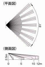 PA-6712 パッシブセンサー 立体警戒型・12m用 TAKEX 竹中エンジニアリング TAKEX 竹中エンジニアリング セキュリティストア 【Security Store】