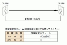 PB-10NS 超小型赤外線センサー 1ビーム対向型・10m用 TAKEX 竹中エンジニアリング TAKEX 竹中エンジニアリング セキュリティストア 【Security Store】