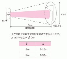 PR-11BE 赤外線センサー 屋外11m・屋内15m用 TAKEX 竹中エンジニアリング TAKEX 竹中エンジニアリング セキュリティストア 【Security Store】