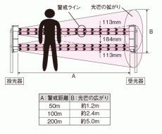 PXB-50F 赤外線センサー 4段ビーム同時遮断方式 近赤外線ビーム遮断方式　(4段ビーム対向型) 屋外50m TAKEX 竹中エンジニアリング TAKEX 竹中エンジニアリング セキュリティストア 【Security Store】