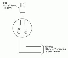 FS-3000(W) 炎センサー ホワイト 紫外線検出方式 音声メッセージ式 屋内用 TAKEX 竹中エンジニアリング TAKEX 竹中エンジニアリング セキュリティストア 【Security Store】