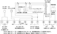 C-21P 警報制御盤 非常用押ボタン付・1回線用 TAKEX 竹中エンジニアリング TAKEX 竹中エンジニアリング セキュリティストア 【Security Store】