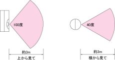 LC-3 人感ライト 立体検知3m用・屋内用 TAKEX 竹中エンジニアリング TAKEX 竹中エンジニアリング セキュリティストア 【Security Store】