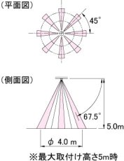 BUS-6805B パッシブセンサー バスネット専用 面警戒型:20m用 TAKEX 竹中エンジニアリング TAKEX 竹中エンジニアリング セキュリティストア 【Security Store】