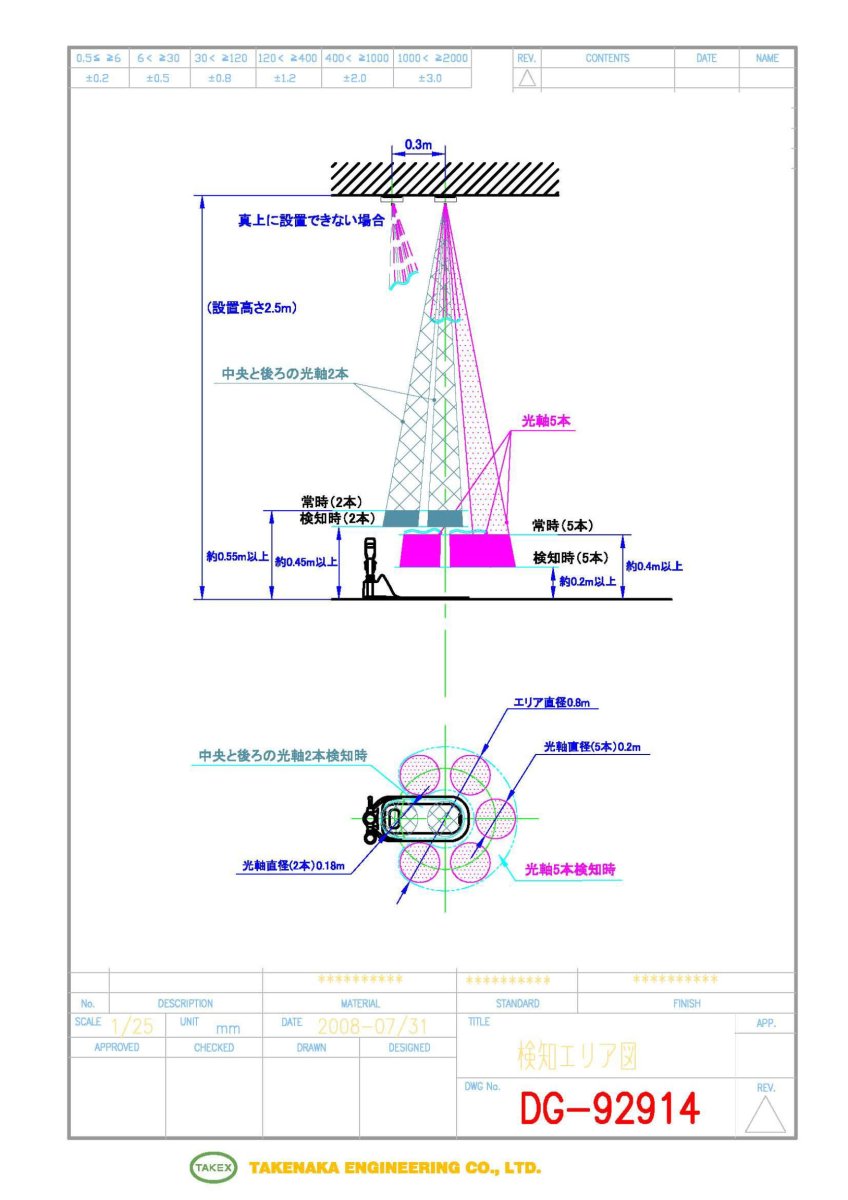 TS-7R トイレ用センサー（露出角型）  TAKEX 竹中エンジニアリング TAKEX 竹中エンジニアリング セキュリティストア 【Security Store】