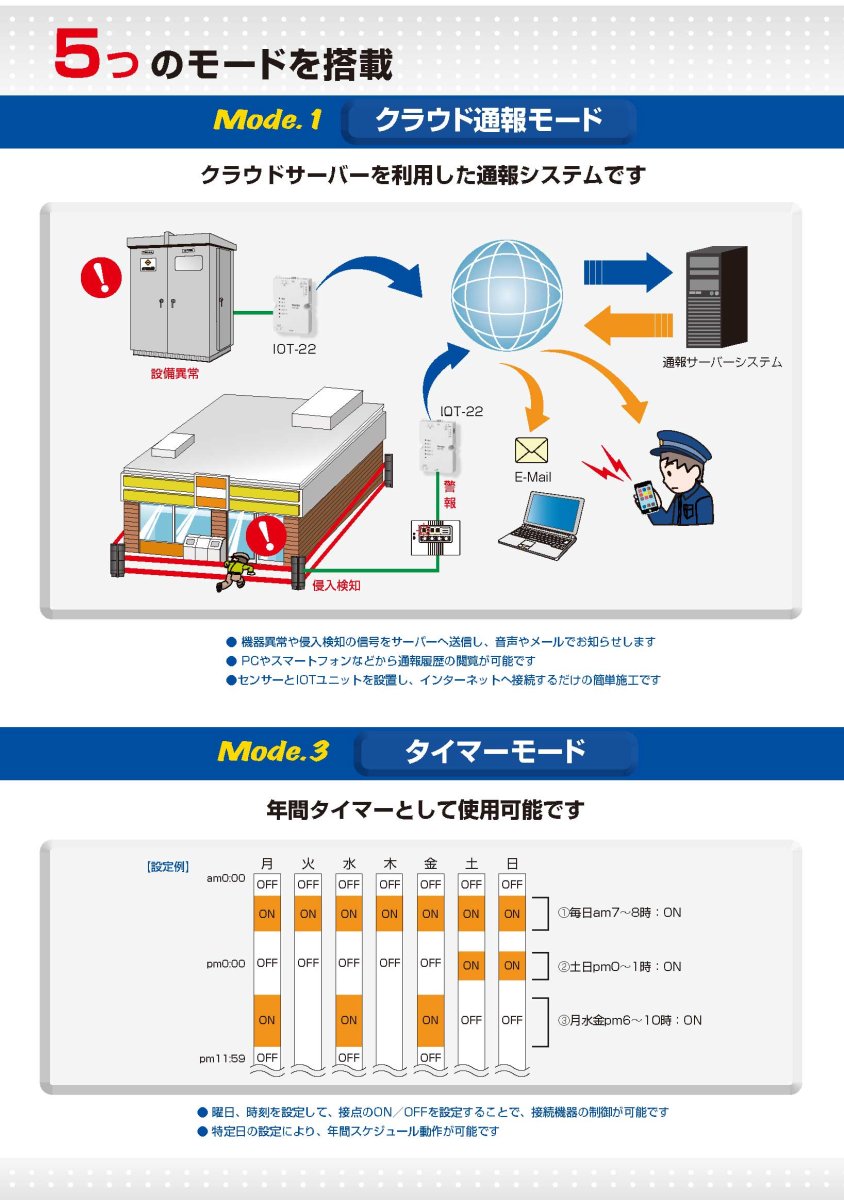 IOT-22 IOT接点入出力ユニット  TAKEX 竹中エンジニアリング TAKEX 竹中エンジニアリング セキュリティストア 【Security Store】