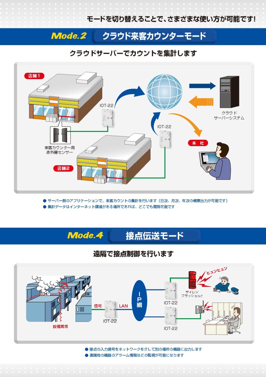 IOT-22 IOT接点入出力ユニット  TAKEX 竹中エンジニアリング TAKEX 竹中エンジニアリング セキュリティストア 【Security Store】