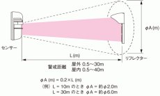 PR-30BE 赤外線センサー 近赤外線ビーム遮断方式(反射型) TAKEX 竹中エンジニアリング TAKEX 竹中エンジニアリング セキュリティストア 【Security Store】
