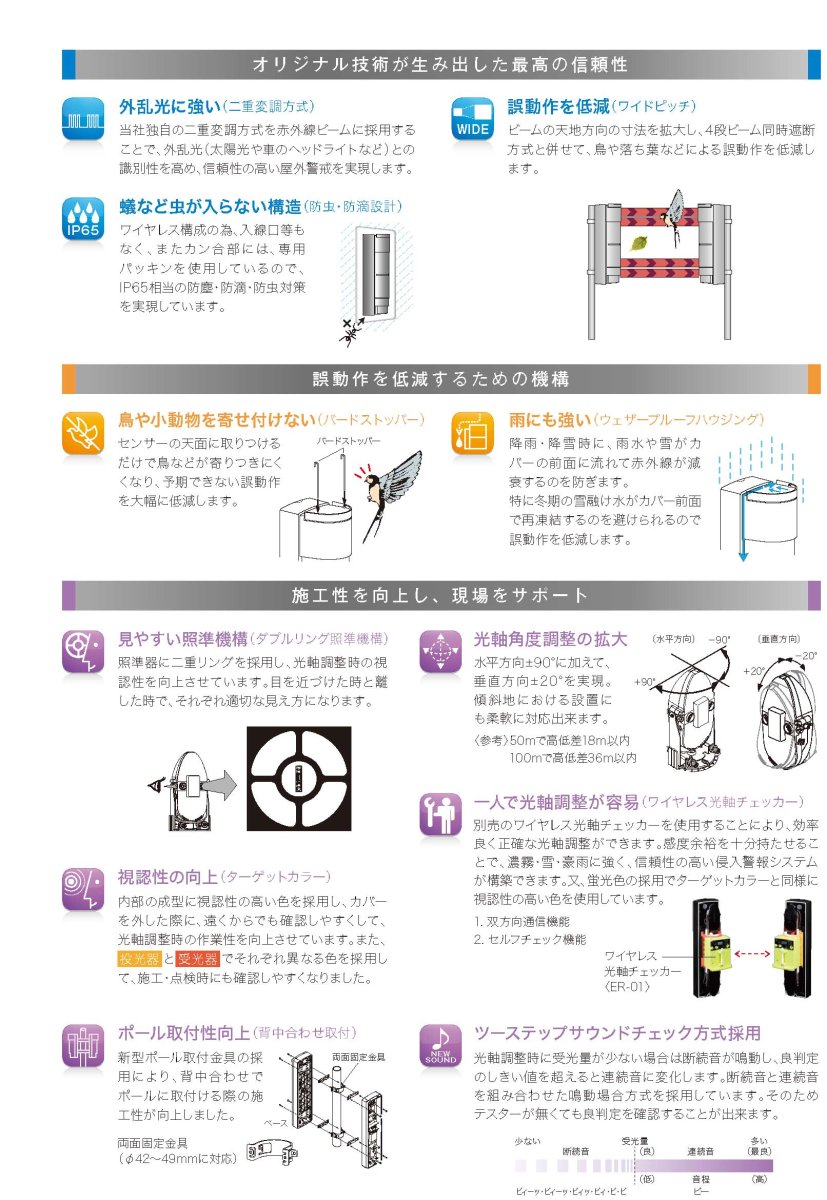 TXF-125D 電池式 赤外線センサ 送信機 (4周波切替対応型/二重変調方式) TAKEX 竹中エンジニアリング TAKEX 竹中エンジニアリング セキュリティストア 【Security Store】