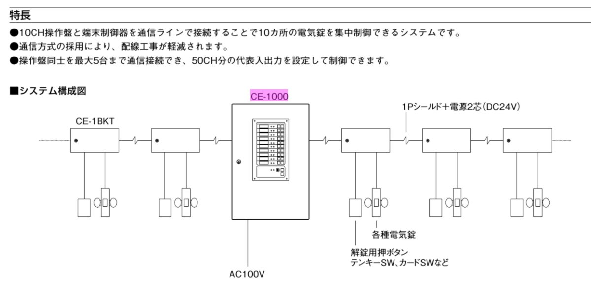 CE-1000 10回線操作盤 TAKEX 竹中エンジニアリング TAKEX 竹中エンジニアリング セキュリティストア 【Security Store】