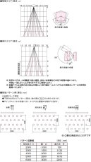 DA-6000 光線式アクティブセンサー TAKEX 竹中エンジニアリング TAKEX 竹中エンジニアリング セキュリティストア 【Security Store】