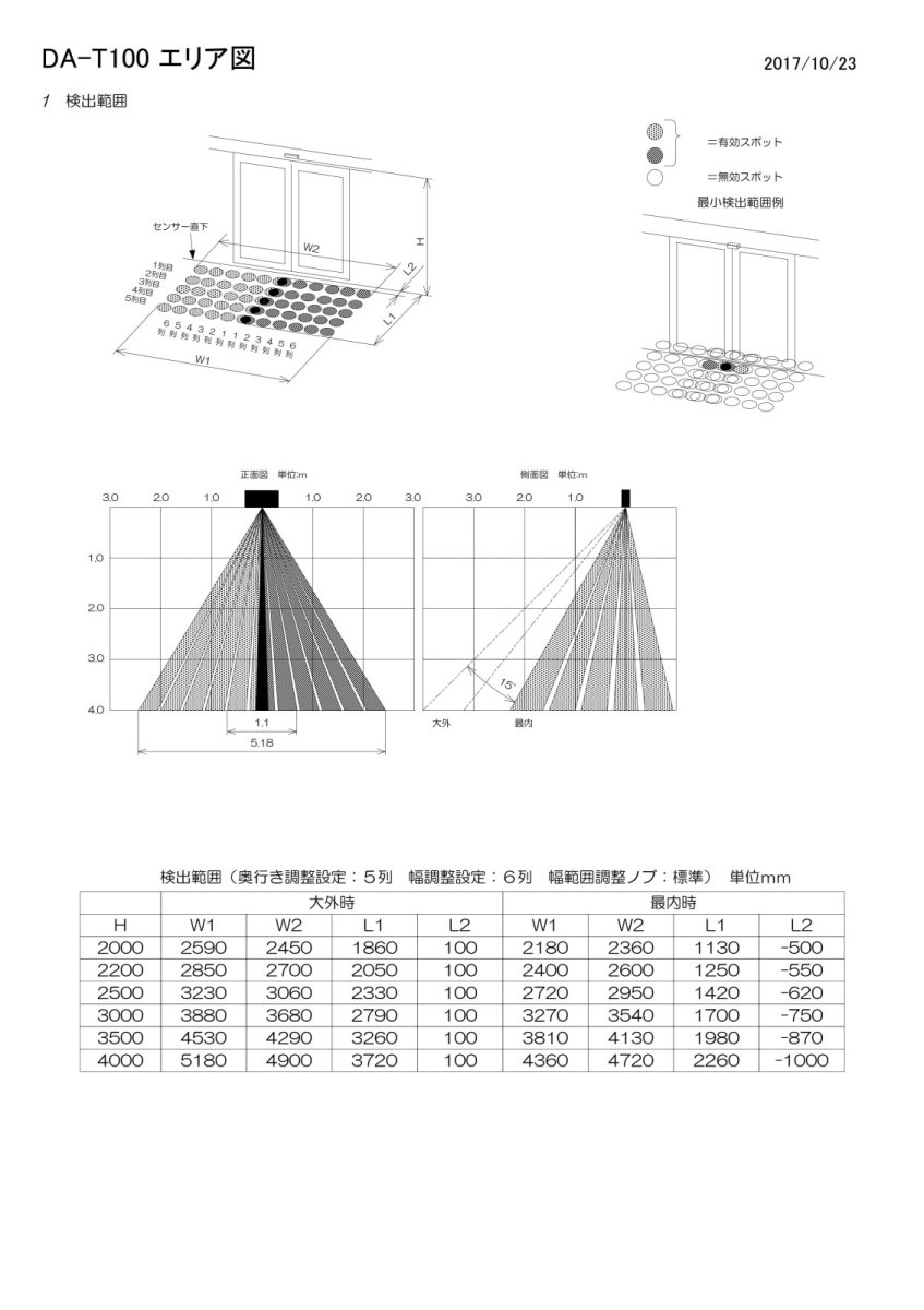 DA-T100 光線式アクティブセンサー TAKEX 竹中エンジニアリング TAKEX 竹中エンジニアリング セキュリティストア 【Security Store】