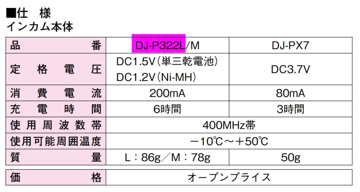 DJ-PX7(B) 超小型インカム ブラック TAKEX 竹中エンジニアリング TAKEX 竹中エンジニアリング セキュリティストア 【Security Store】