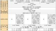 DS-6TN 赤外線ビームスイッチ （6m用標準仕様） TAKEX 竹中エンジニアリング TAKEX 竹中エンジニアリング セキュリティストア 【Security Store】