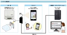 HC-MRM 予測型見守りセンサー用モバイル端末 TAKEX 竹中エンジニアリング TAKEX 竹中エンジニアリング セキュリティストア 【Security Store】