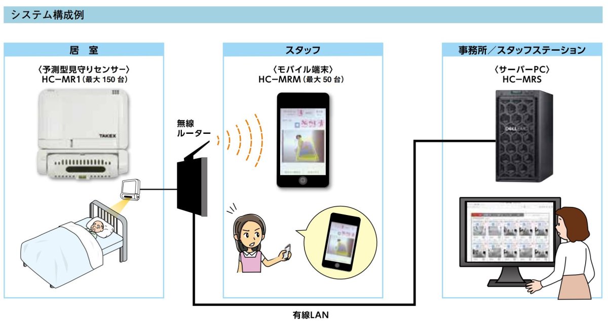 HC-MRS 予測型見守りセンサー用サーバーユニット TAKEX 竹中エンジニアリング TAKEX 竹中エンジニアリング セキュリティストア 【Security Store】