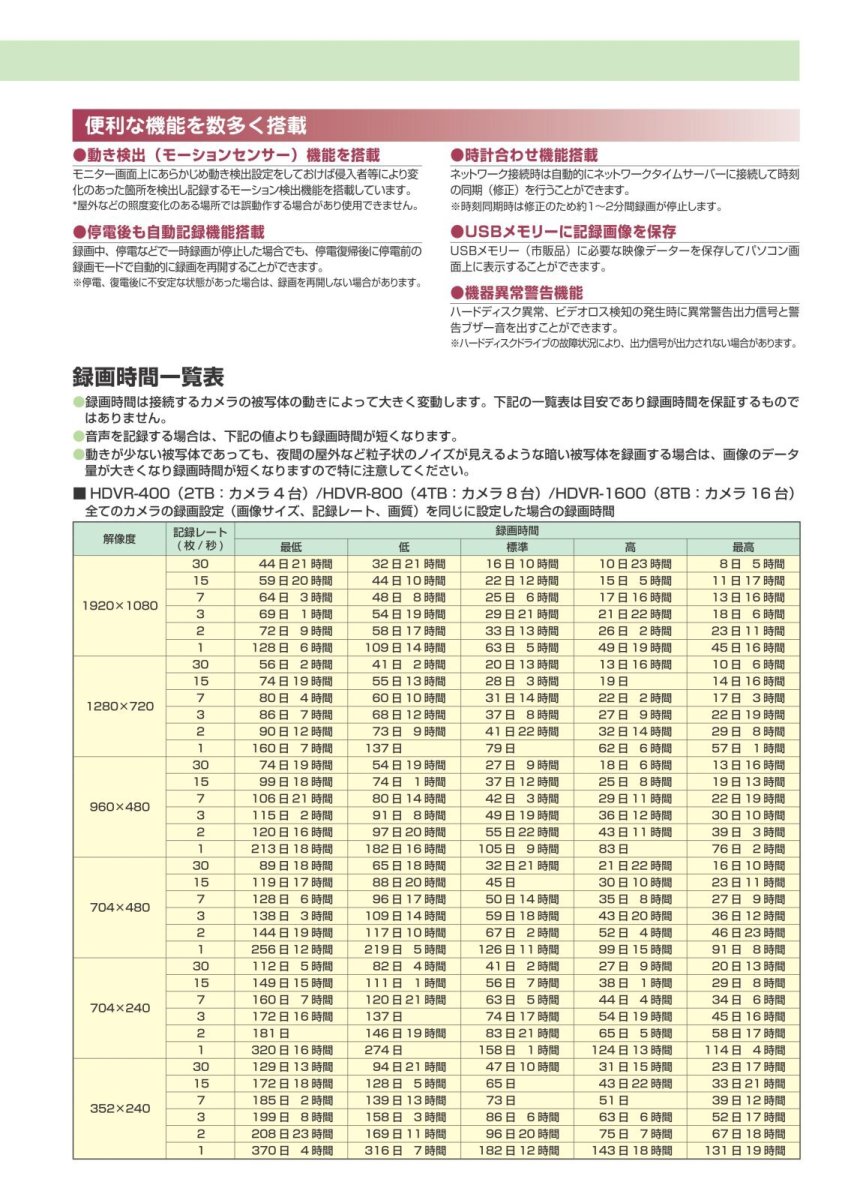 HDVR-1600 【終売】16ch ハイブリッドデジタルレコーダー EX-SDI/HD-SDI/AHD/アナログ  TAKEX 竹中エンジニアリング セキュリティストア Security Store