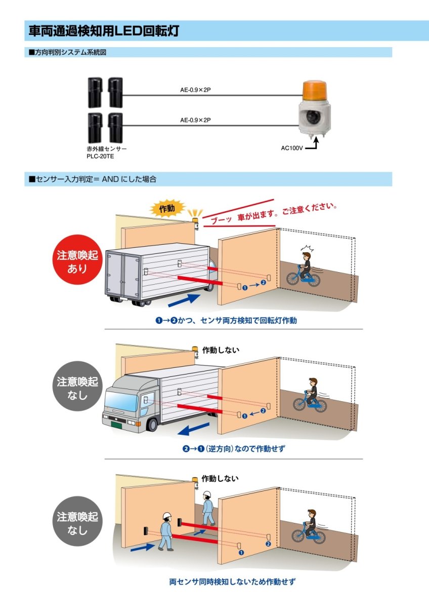 LHU-100R 車両通過検知用LED回転灯 レッド TAKEX 竹中エンジニアリング TAKEX 竹中エンジニアリング セキュリティストア 【Security Store】
