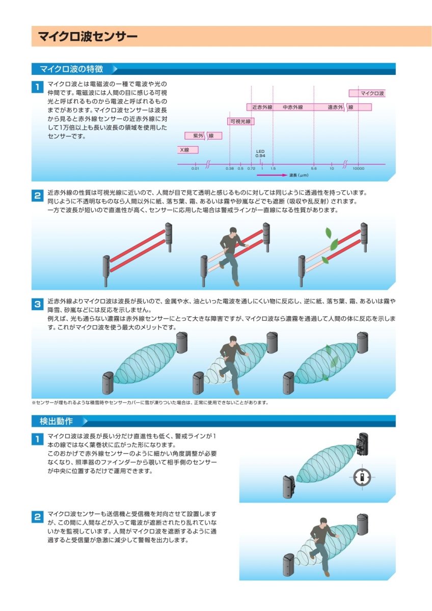 MW-50AH マイクロ波センサー  TAKEX 竹中エンジニアリング TAKEX 竹中エンジニアリング セキュリティストア 【Security Store】