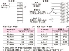 MW-50AH マイクロ波センサー  TAKEX 竹中エンジニアリング TAKEX 竹中エンジニアリング セキュリティストア 【Security Store】