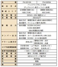 NLJ-AW-C-8D 制御器 TAKEX 竹中エンジニアリング TAKEX 竹中エンジニアリング セキュリティストア 【Security Store】