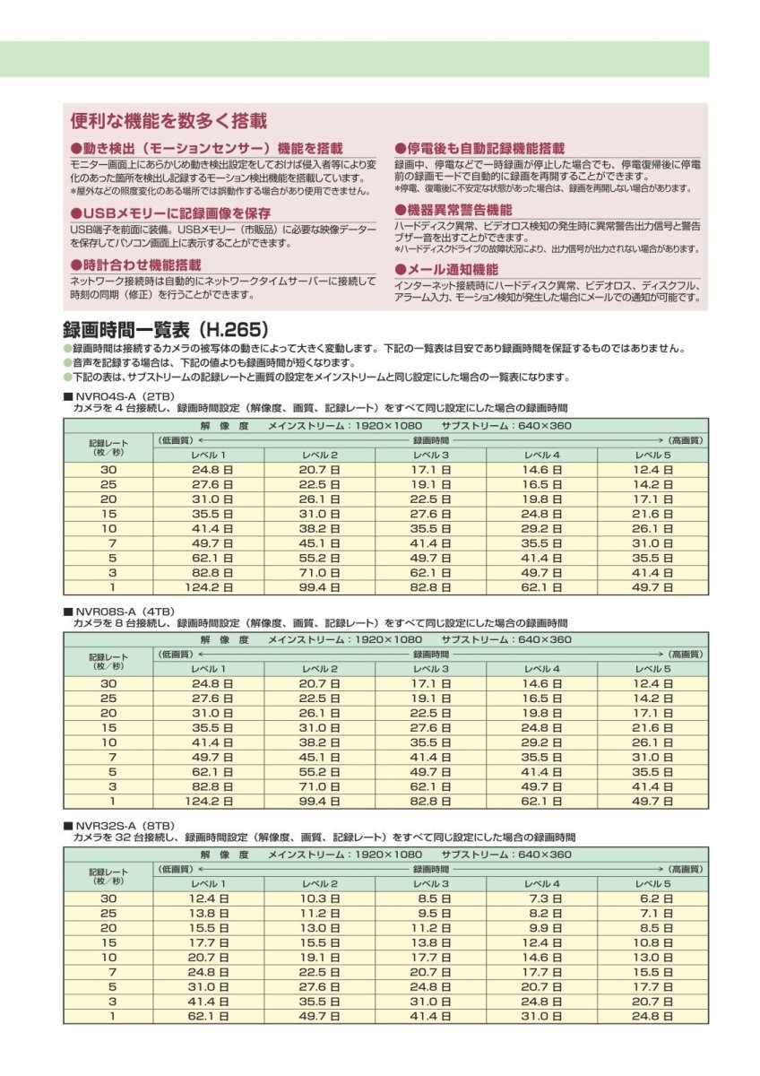NVR04S-A 【在庫限り】ネットワークビデオレコーダー TAKEX 竹中エンジニアリング TAKEX 竹中エンジニアリング セキュリティストア 【Security Store】