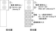 PBS-20T 赤外線センサー付きフラッシュ・サイレン TAKEX 竹中エンジニアリング TAKEX 竹中エンジニアリング セキュリティストア 【Security Store】