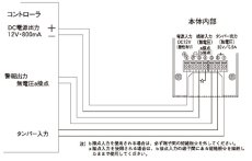 SPG-1 催涙スプレー自動噴射ユニット TAKEX 竹中エンジニアリング TAKEX 竹中エンジニアリング セキュリティストア 【Security Store】