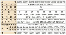 SSU20-T160 超薄型ワイドエリアセンサー TAKEX 竹中エンジニアリング TAKEX 竹中エンジニアリング セキュリティストア 【Security Store】