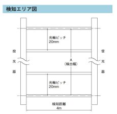 SSU20-T480 超薄型ワイドエリアセンサー TAKEX 竹中エンジニアリング TAKEX 竹中エンジニアリング セキュリティストア 【Security Store】