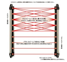 SSU20-T720 超薄型ワイドエリアセンサー TAKEX 竹中エンジニアリング TAKEX 竹中エンジニアリング セキュリティストア 【Security Store】
