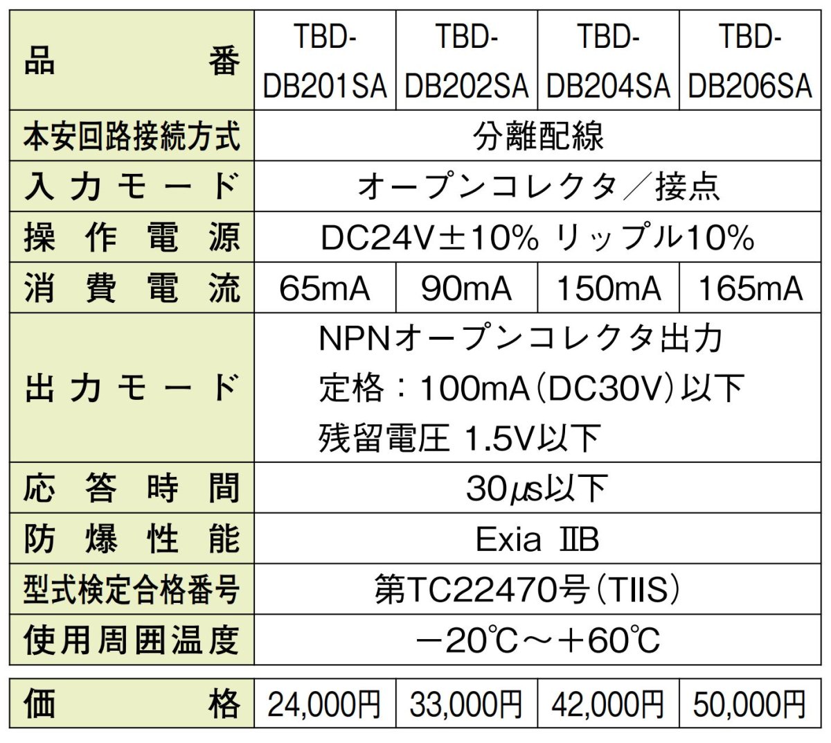 TBD-DB201SA バリア・センサー・システム 1チャンネル TAKEX 竹中エンジニアリング TAKEX 竹中エンジニアリング セキュリティストア 【Security Store】