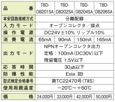 TBD-DB204SA バリア・センサー・システム 4チャンネル TAKEX 竹中エンジニアリング TAKEX 竹中エンジニアリング セキュリティストア 【Security Store】