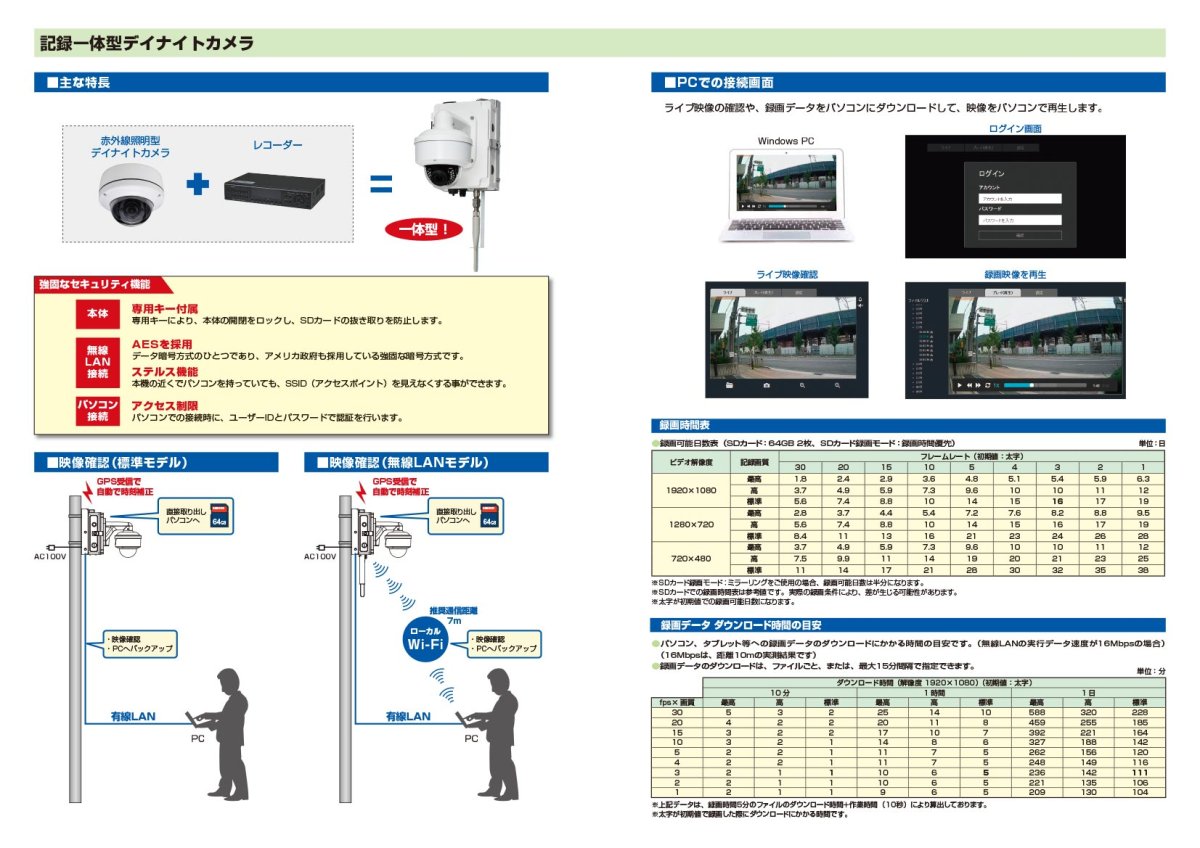 VRC-S01+VAT-S01 【在庫限り】記録一体型デイナイトカメラ TAKEX 竹中エンジニアリング TAKEX 竹中エンジニアリング セキュリティストア 【Security Store】
