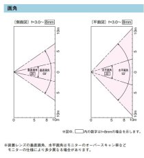 VSC-360 カラーCCDカメラ〔DSP方式〕 TAKEX 竹中エンジニアリング TAKEX 竹中エンジニアリング セキュリティストア 【Security Store】