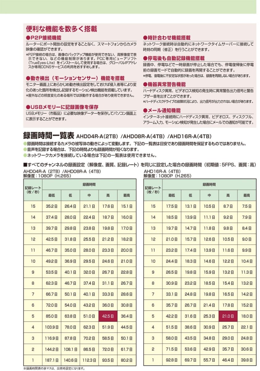 AHD08R-A 8CH AHD ハイブリッド デジタルレコーダー (V・S・Tシリーズ) TAKEX 竹中エンジニアリング TAKEX 竹中エンジニアリング セキュリティストア 【Security Store】