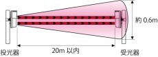 LHU-100R-SET(20TEX) 車両出庫注意喚起システム TAKEX 竹中エンジニアリング セキュリティストア 【Security Store】