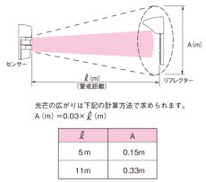 LHU-100R-SET(11BE) 車両出庫注意喚起システム TAKEX 竹中エンジニアリング セキュリティストア 【Security Store】