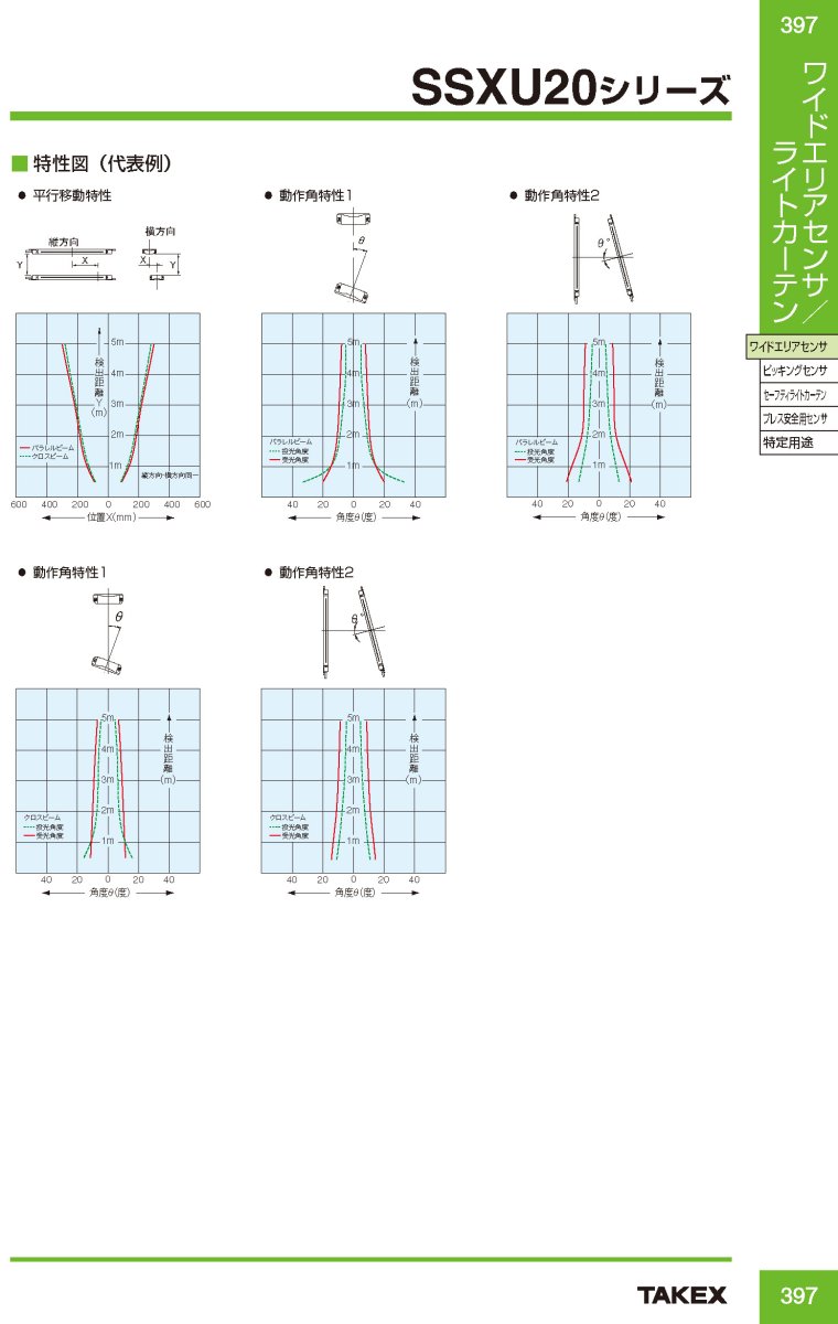 SSXU20-T640 超薄型ワイドエリアセンサー TAKEX 竹中エンジニアリング TAKEX 竹中エンジニアリング セキュリティストア 【Security Store】