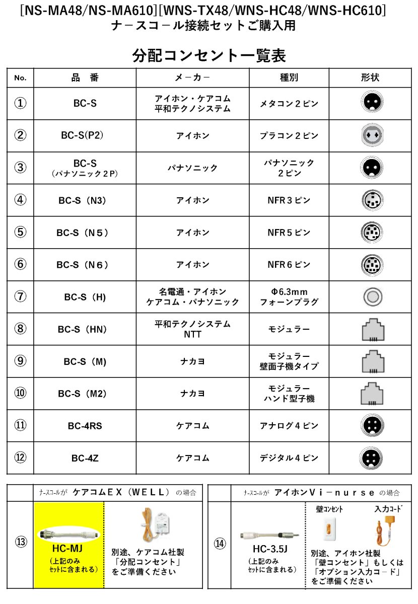 WNS-TX48-13 マットセンサー ナースコールセット(無線式) ケアコムEX(WELL)向け TAKEX 竹中エンジニアリング TAKEX 竹中エンジニアリング セキュリティストア 【Security Store】