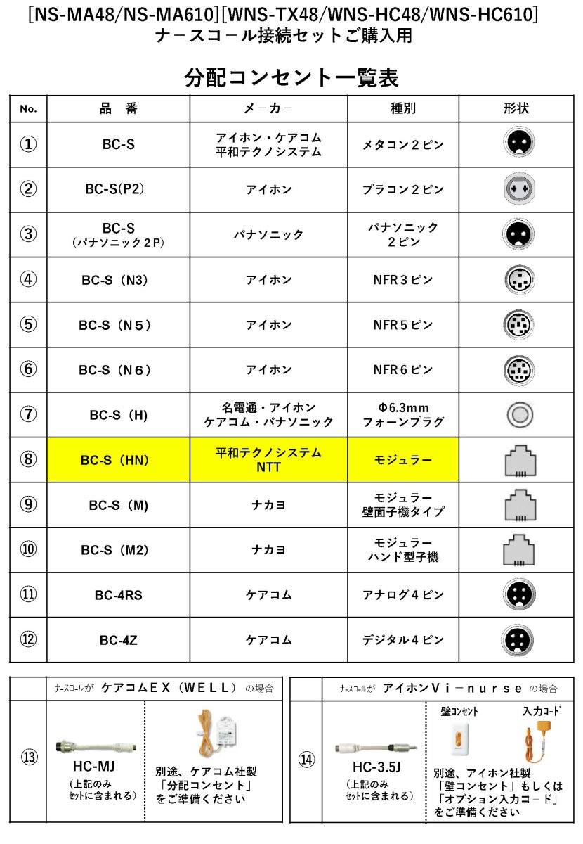 WNS-HC48-08 マットセンサー ナースコールセット(無線式) 平和テクノシステム・NTT モジュラー向け TAKEX 竹中エンジニアリング TAKEX 竹中エンジニアリング セキュリティストア 【Security Store】
