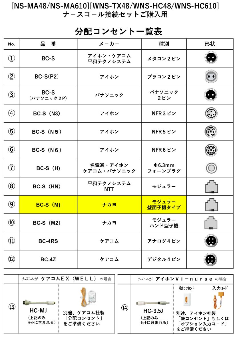 WNS-HC48-09 マットセンサー ナースコールセット(無線式) ナカヨ モジュラー壁面子機タイプ向け TAKEX 竹中エンジニアリング TAKEX 竹中エンジニアリング セキュリティストア 【Security Store】