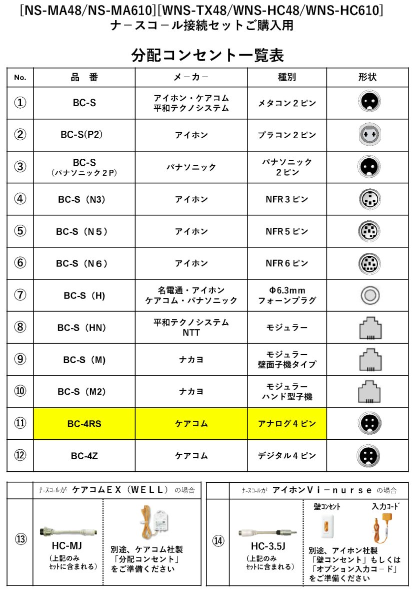 WNS-HC48-11 マットセンサー ナースコールセット(無線式) ケアコム アナログ4ピン向け TAKEX 竹中エンジニアリング TAKEX 竹中エンジニアリング セキュリティストア 【Security Store】