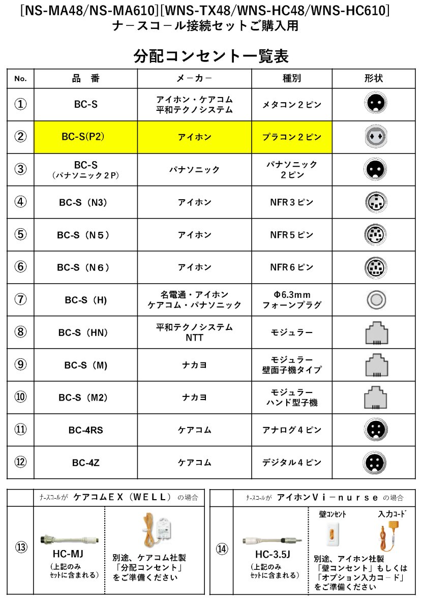 WNS-HC610-02 マットセンサー ナースコールセット(無線式) アイホン プラコン2ピン向け TAKEX 竹中エンジニアリング TAKEX 竹中エンジニアリング セキュリティストア 【Security Store】