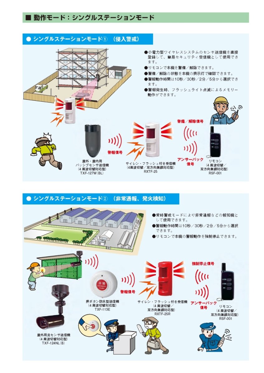 RXTF-25 サイレン・フラッシュ付き受信機 (4周波切替/双方向無線対応型) TAKEX 竹中エンジニアリング TAKEX 竹中エンジニアリング セキュリティストア 【Security Store】
