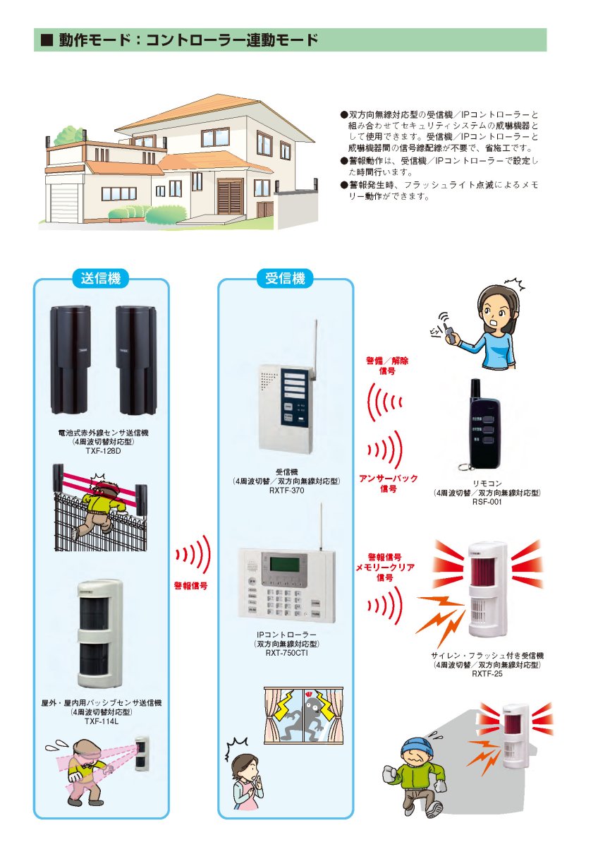 RXTF-25R サイレン・フラッシュ付き受信機 レッド (4周波切替/双方向無線対応型) TAKEX 竹中エンジニアリング TAKEX 竹中エンジニアリング セキュリティストア 【Security Store】