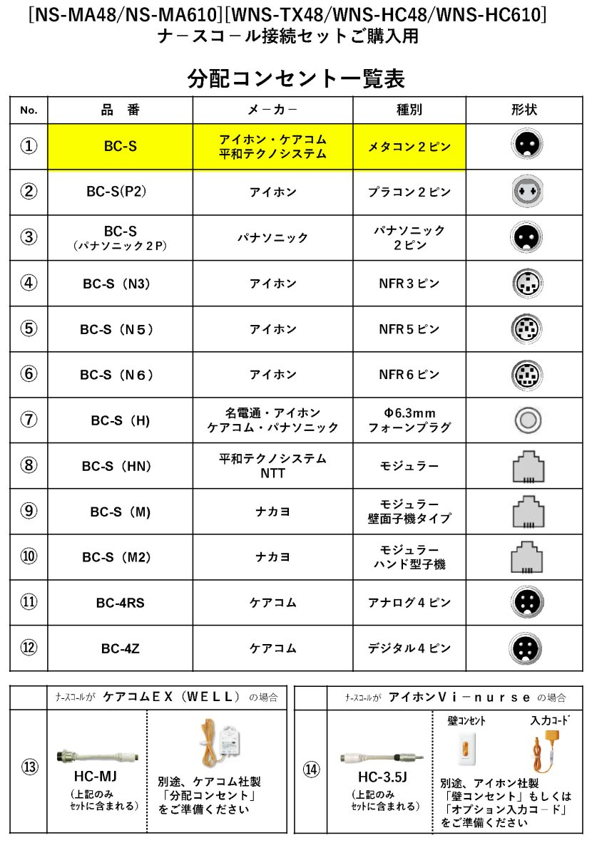 WNS-200F-01 フック付受信機　ナ－スコ－ル接続セット アイホン・ケアコム・平和テクノシステム メタコン2ピン向け TAKEX 竹中エンジニアリング TAKEX 竹中エンジニアリング セキュリティストア 【Security Store】