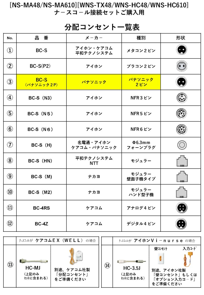 WNS-200F-03 フック付受信機　ナ－スコ－ル接続セット パナソニック2ピン向け TAKEX 竹中エンジニアリング TAKEX 竹中エンジニアリング セキュリティストア 【Security Store】