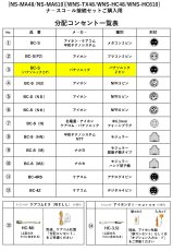 WNS-200F-03 フック付受信機　ナ－スコ－ル接続セット パナソニック2ピン向け TAKEX 竹中エンジニアリング TAKEX 竹中エンジニアリング セキュリティストア 【Security Store】