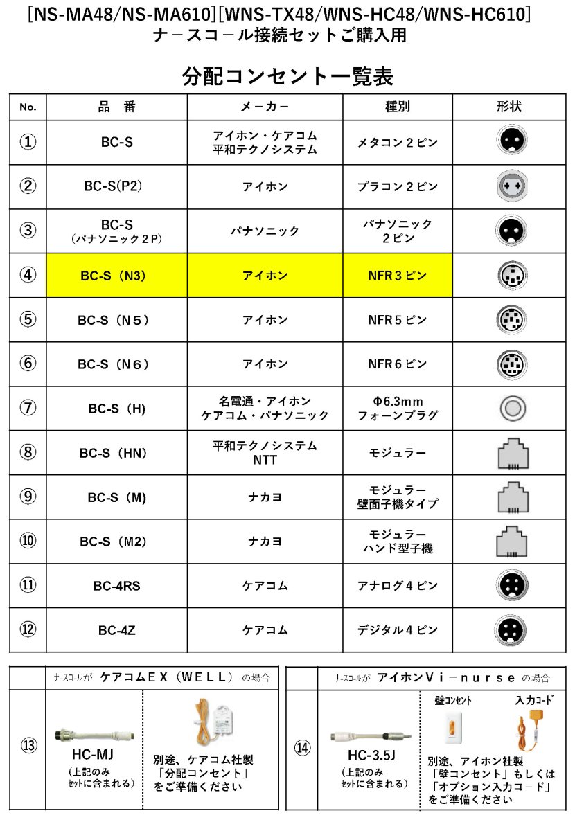 WNS-200F-04 フック付受信機　ナ－スコ－ル接続セット アイホン NFR3ピン向け TAKEX 竹中エンジニアリング TAKEX 竹中エンジニアリング セキュリティストア 【Security Store】
